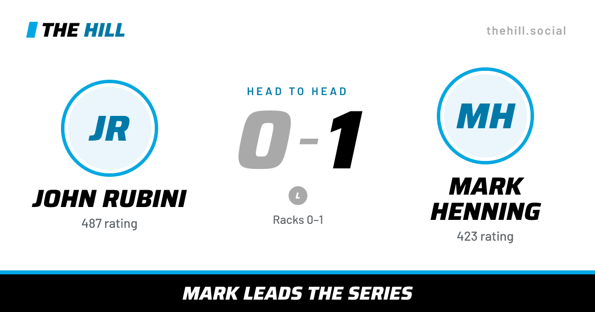 The share card: John Rubini vs Mark Henning, 0–1 head to head on The Hill