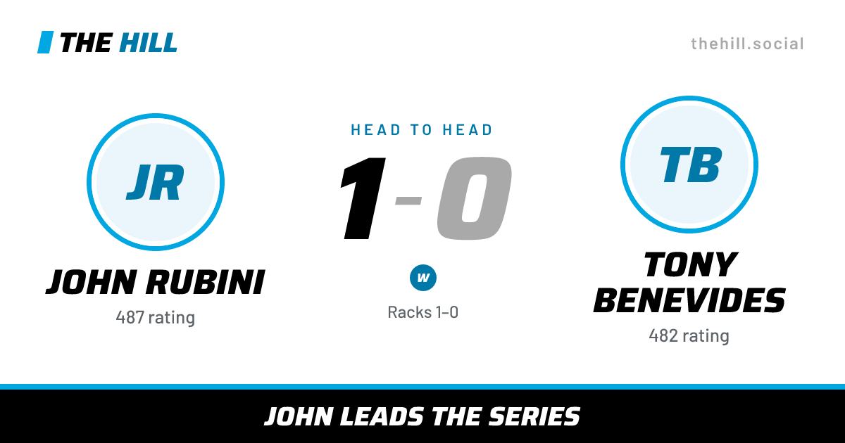 The share card: John Rubini vs Tony Benevides, 1–0 head to head on The Hill
