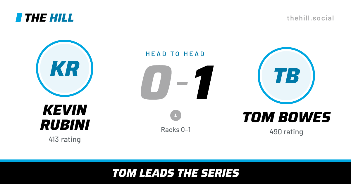 The share card: Kevin Rubini vs Tom Bowes, 0–1 head to head on The Hill