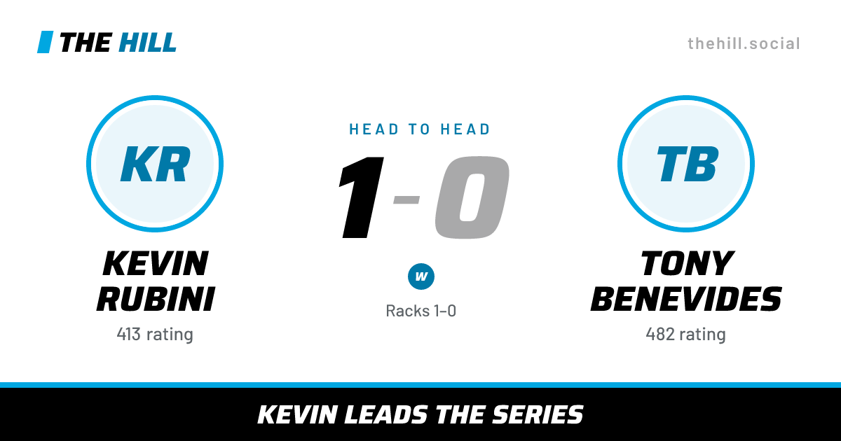The share card: Kevin Rubini vs Tony Benevides, 1–0 head to head on The Hill