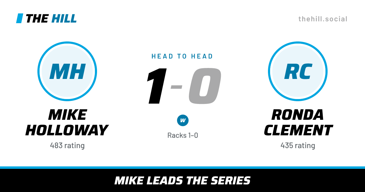 The share card: Mike Holloway vs Ronda Clement, 1–0 head to head on The Hill
