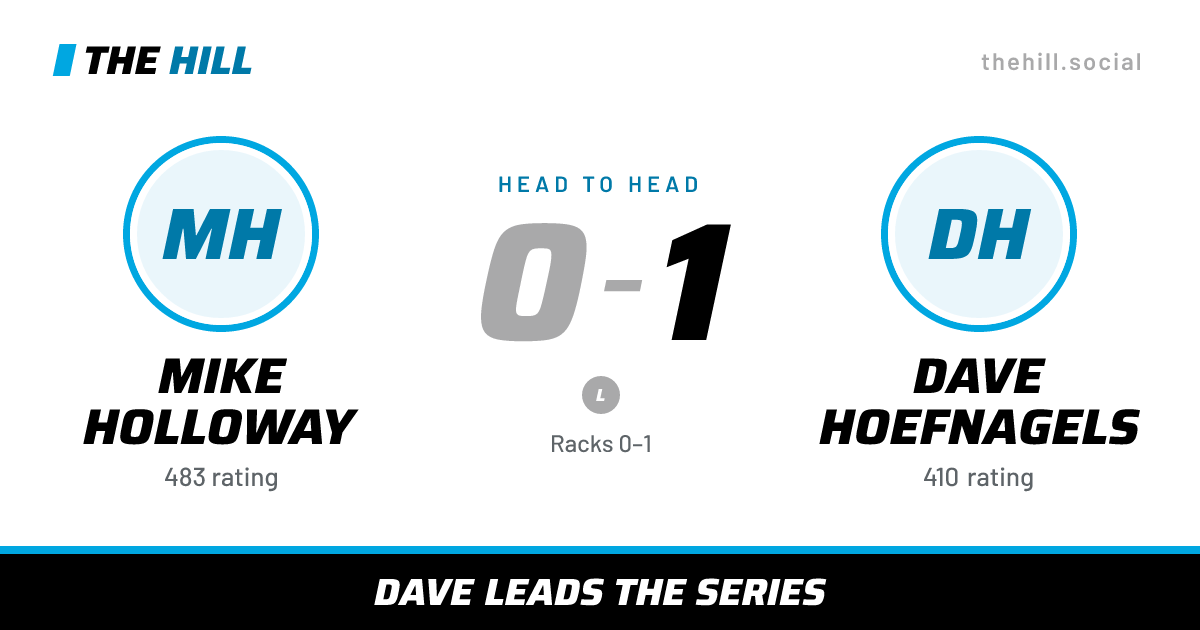The share card: Mike Holloway vs Dave Hoefnagels, 0–1 head to head on The Hill