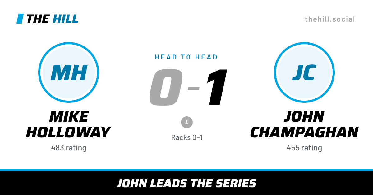 The share card: Mike Holloway vs John Champaghan, 0–1 head to head on The Hill