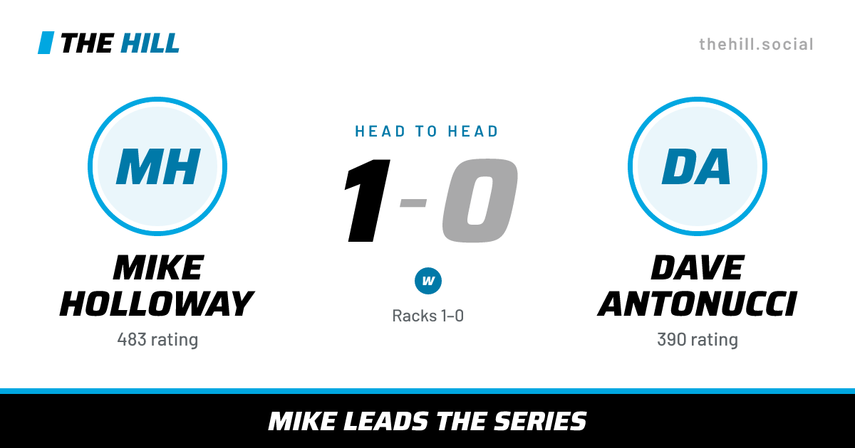 The share card: Mike Holloway vs Dave Antonucci, 1–0 head to head on The Hill