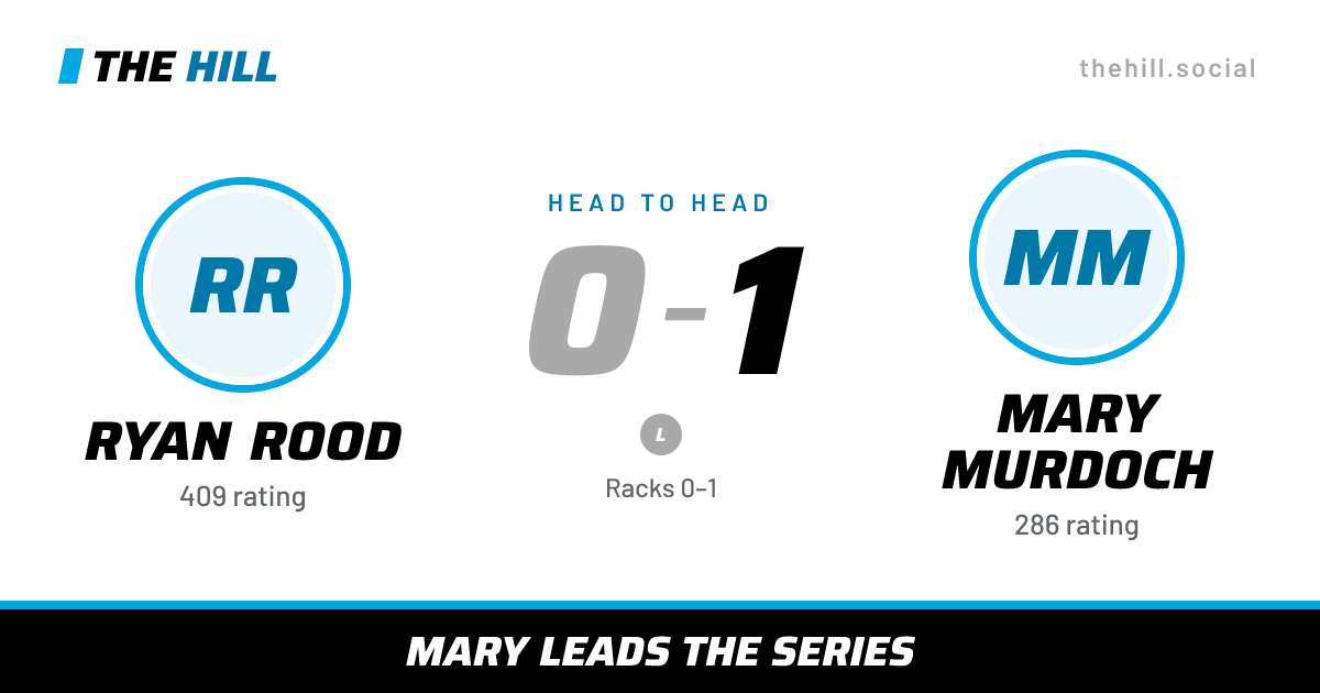 The share card: Ryan Rood vs Mary Murdoch, 0–1 head to head on The Hill