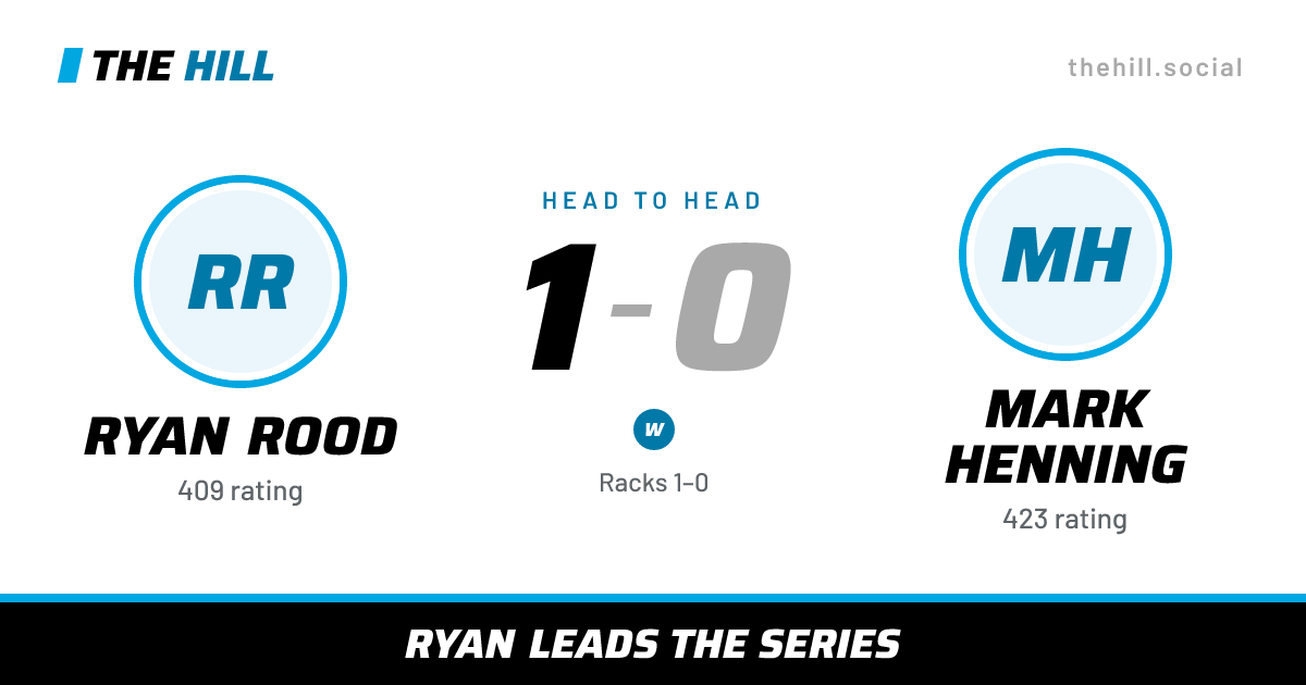 The share card: Ryan Rood vs Mark Henning, 1–0 head to head on The Hill
