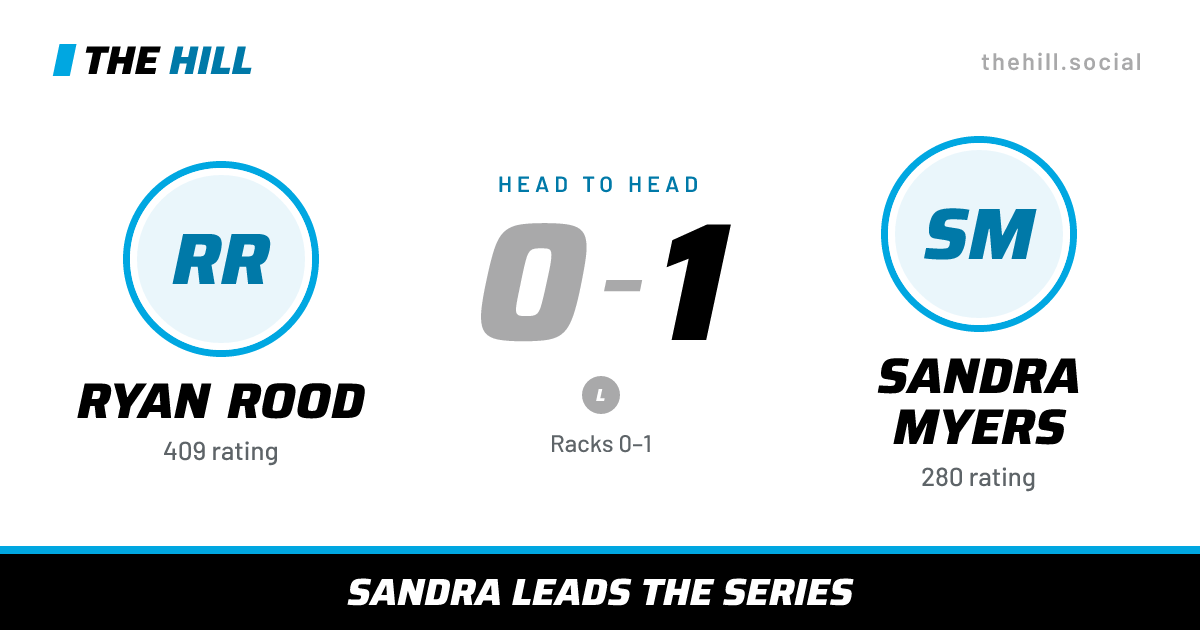 The share card: Ryan Rood vs Sandra Myers, 0–1 head to head on The Hill