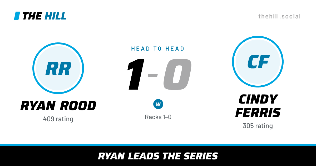 The share card: Ryan Rood vs Cindy Ferris, 1–0 head to head on The Hill