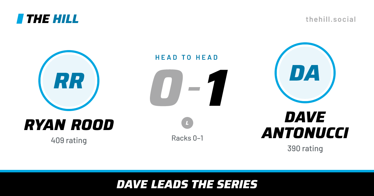 The share card: Ryan Rood vs Dave Antonucci, 0–1 head to head on The Hill