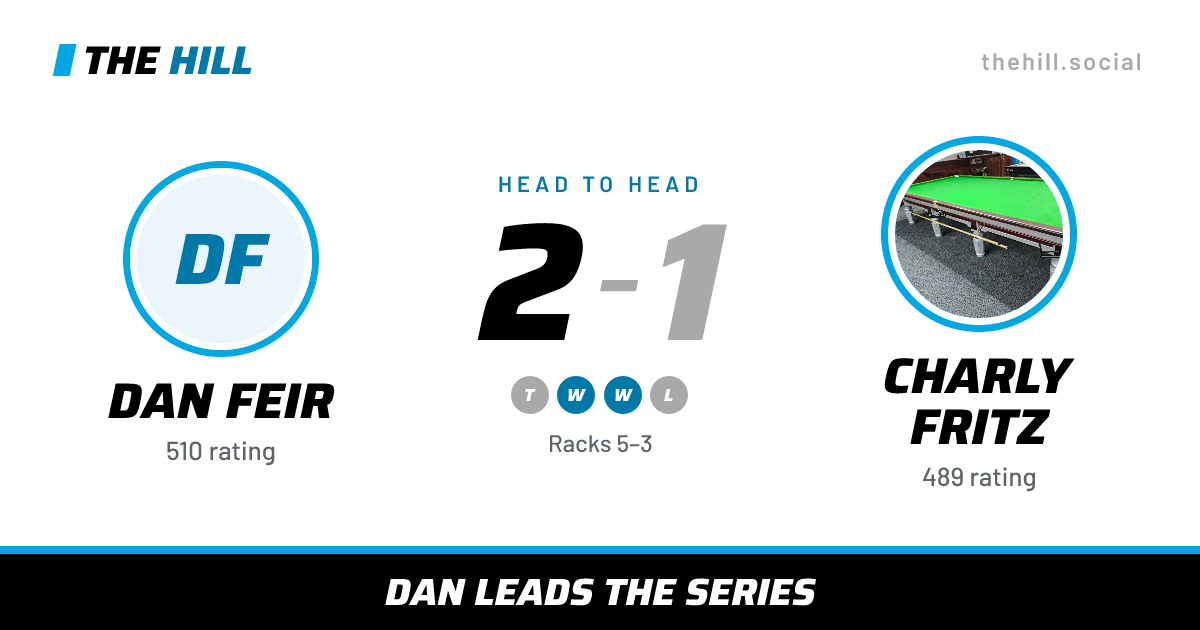 The share card: Dan Feir vs Charly Fritz, 2–1 head to head on The Hill