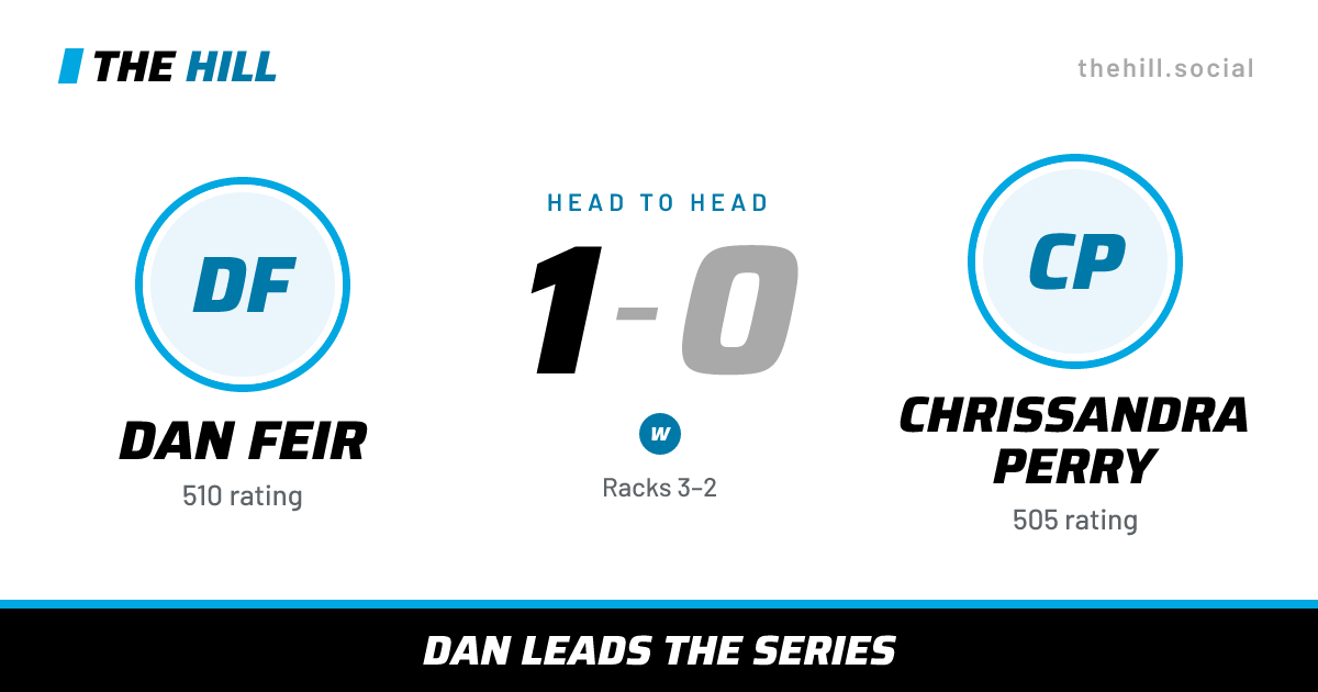 The share card: Dan Feir vs Chrissandra Perry, 1–0 head to head on The Hill
