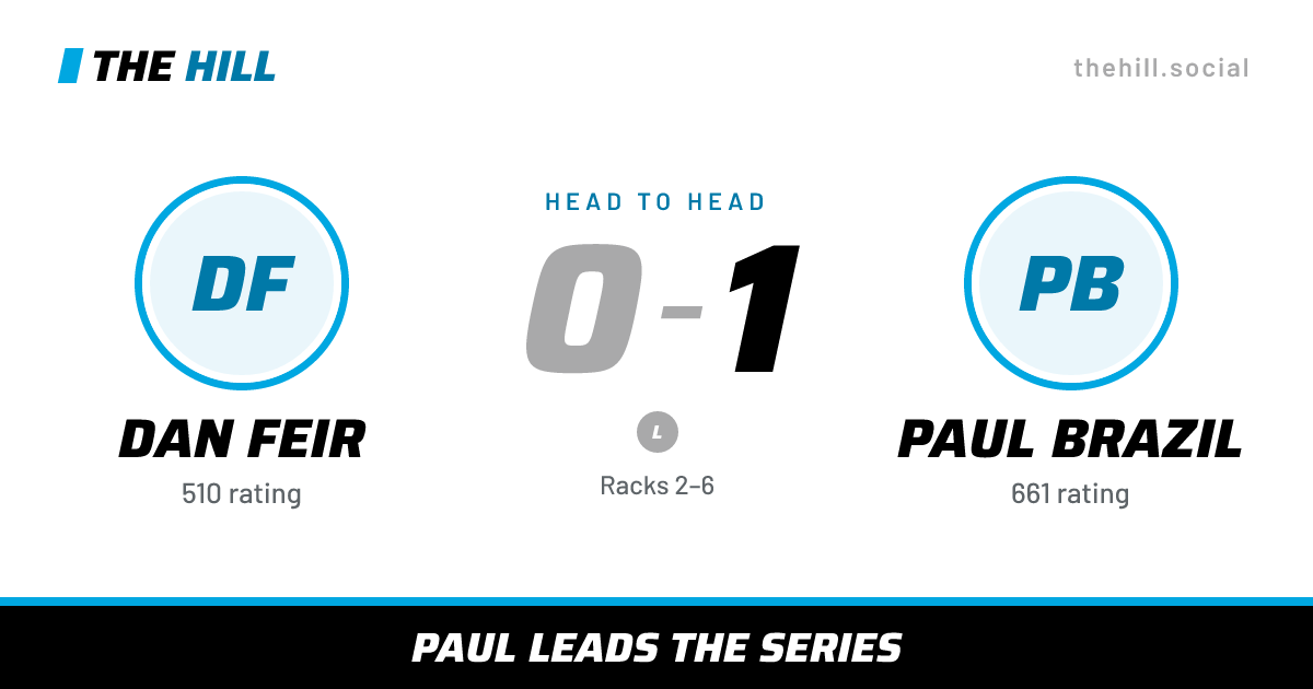 The share card: Dan Feir vs Paul Brazil, 0–1 head to head on The Hill