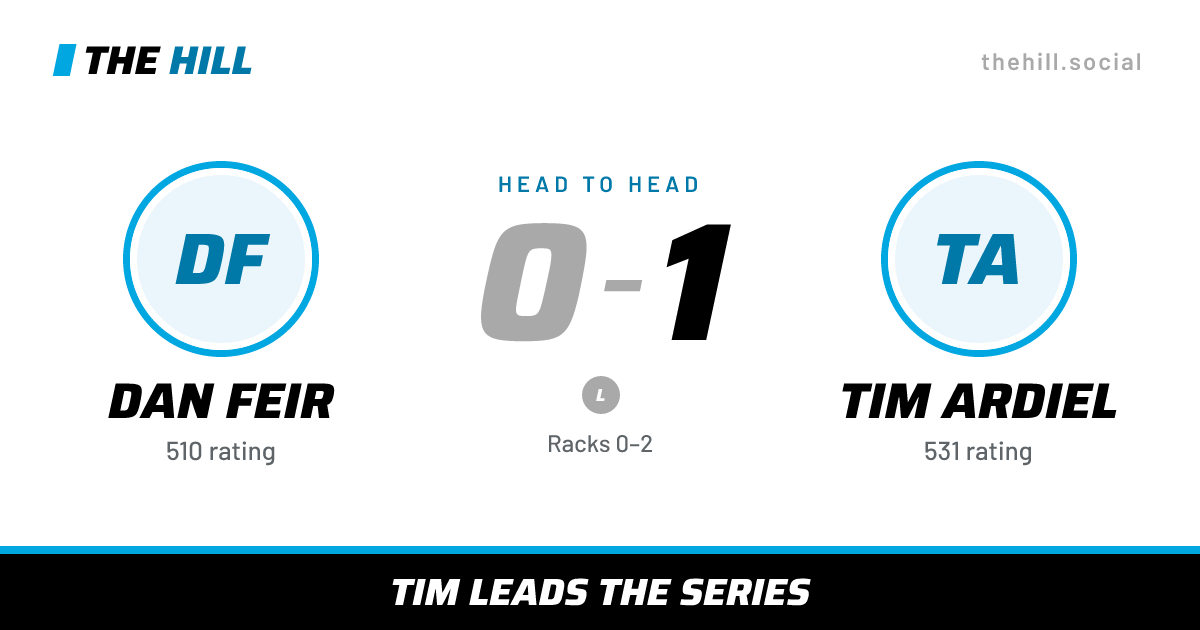 The share card: Dan Feir vs Tim Ardiel, 0–1 head to head on The Hill
