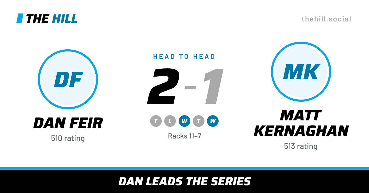 The share card: Dan Feir vs Matt Kernaghan, 2–1 head to head on The Hill