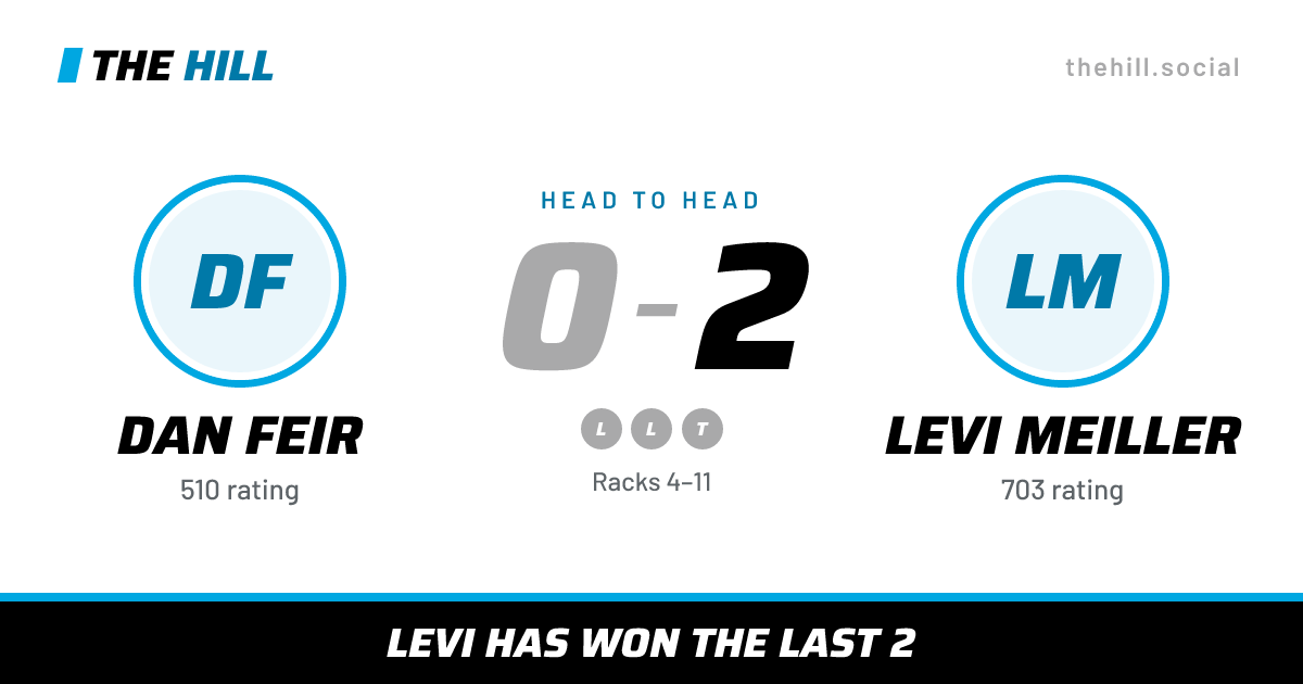 The share card: Dan Feir vs Levi Meiller, 0–2 head to head on The Hill