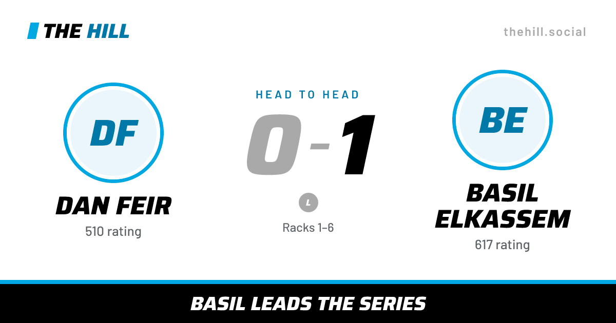 The share card: Dan Feir vs Basil Elkassem, 0–1 head to head on The Hill