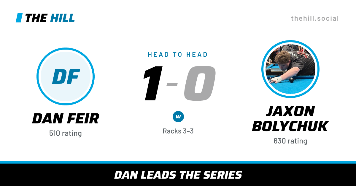 The share card: Dan Feir vs Jaxon Bolychuk, 1–0 head to head on The Hill