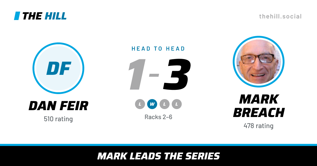 The share card: Dan Feir vs Mark Breach, 1–3 head to head on The Hill