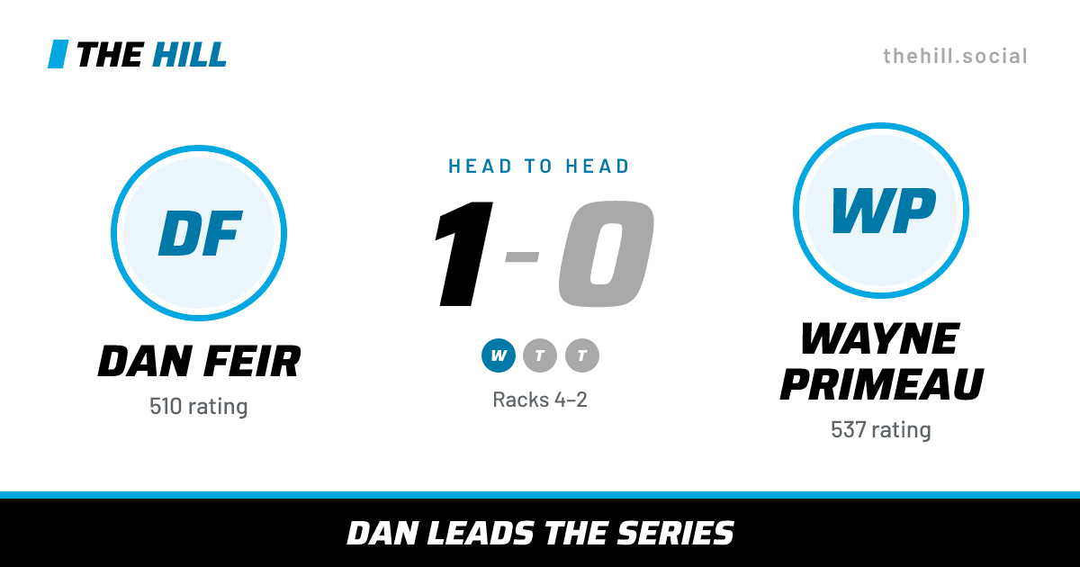 The share card: Dan Feir vs Wayne Primeau, 1–0 head to head on The Hill