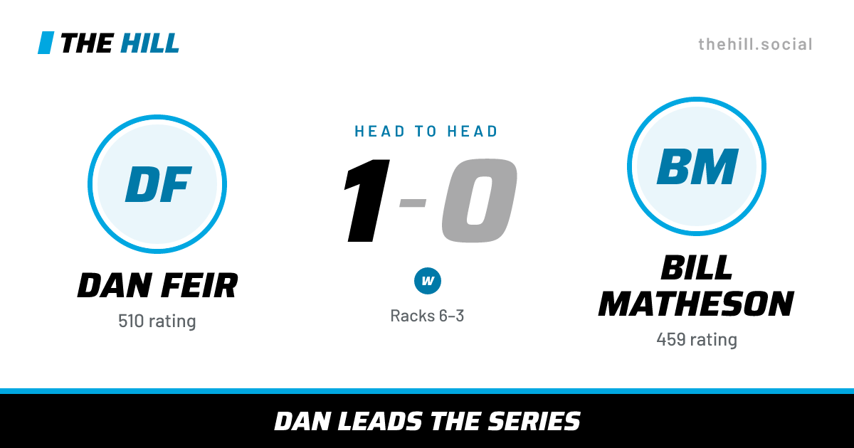 The share card: Dan Feir vs Bill Matheson, 1–0 head to head on The Hill