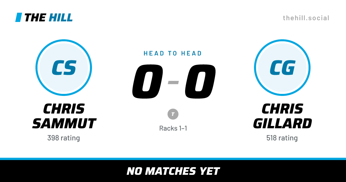 The share card: Chris Sammut vs Chris Gillard, 0–0 head to head on The Hill