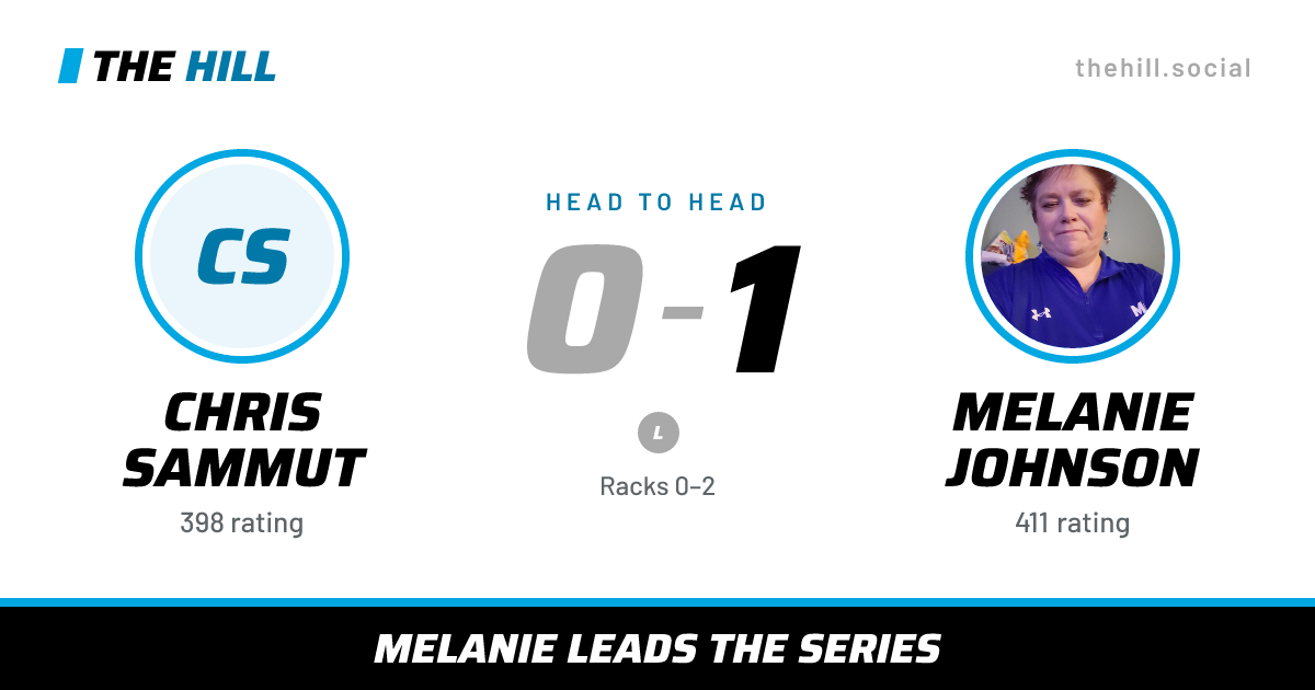 The share card: Chris Sammut vs Melanie Johnson, 0–1 head to head on The Hill