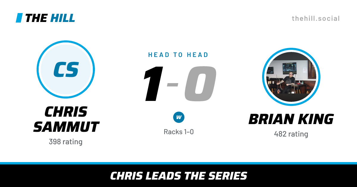 The share card: Chris Sammut vs Brian King, 1–0 head to head on The Hill