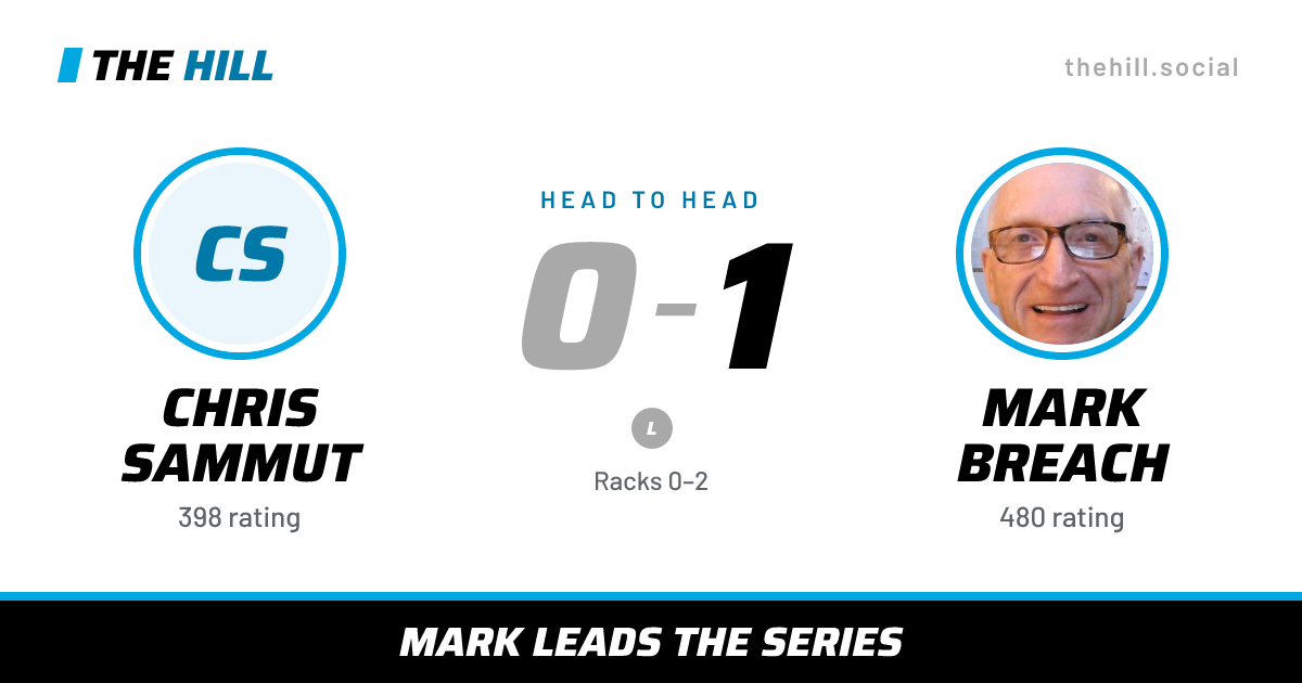 The share card: Chris Sammut vs Mark Breach, 0–1 head to head on The Hill