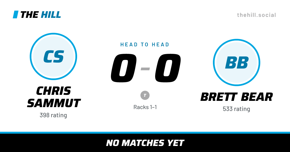 The share card: Chris Sammut vs Brett Bear, 0–0 head to head on The Hill