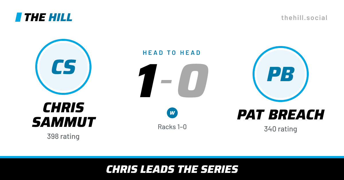 The share card: Chris Sammut vs Pat Breach, 1–0 head to head on The Hill