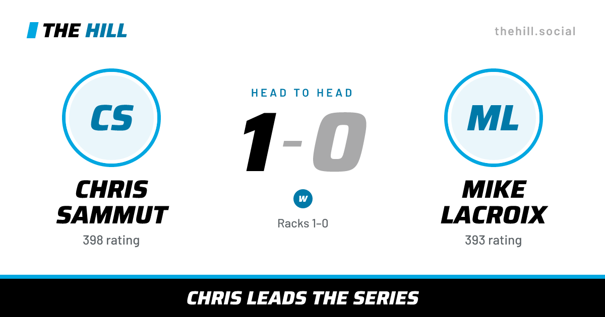 The share card: Chris Sammut vs Mike Lacroix, 1–0 head to head on The Hill
