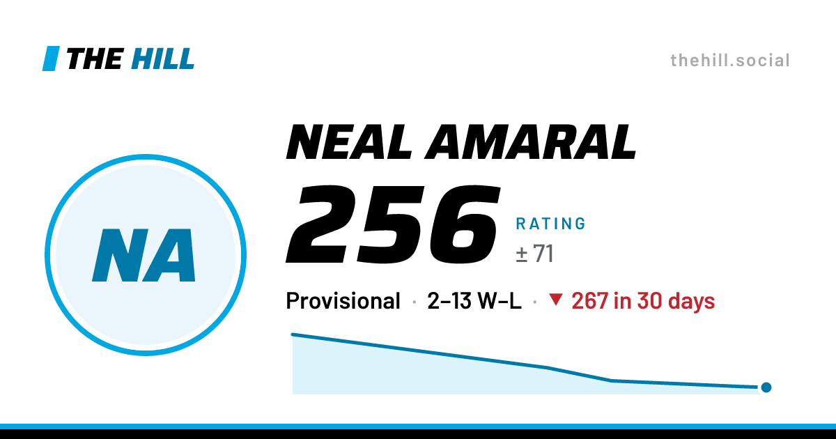 The share card: Neal Amaral: 256 rating on The Hill