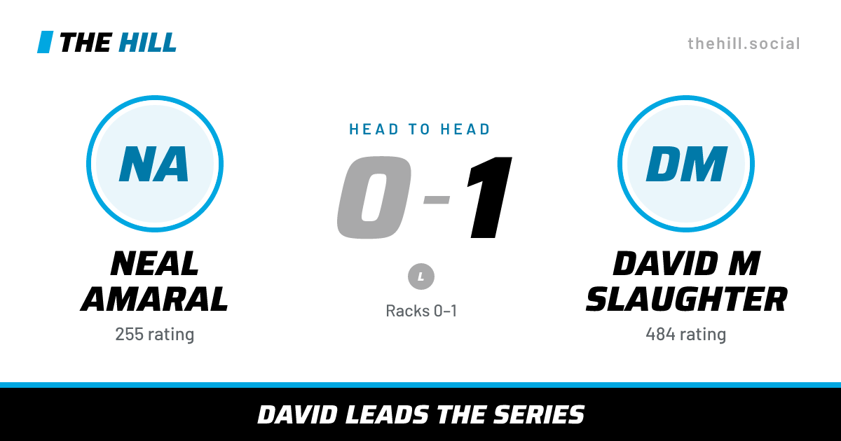 The share card: Neal Amaral vs David M Slaughter, 0–1 head to head on The Hill