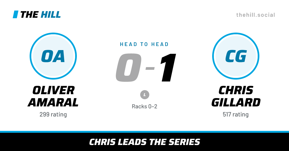 The share card: Oliver Amaral vs Chris Gillard, 0–1 head to head on The Hill