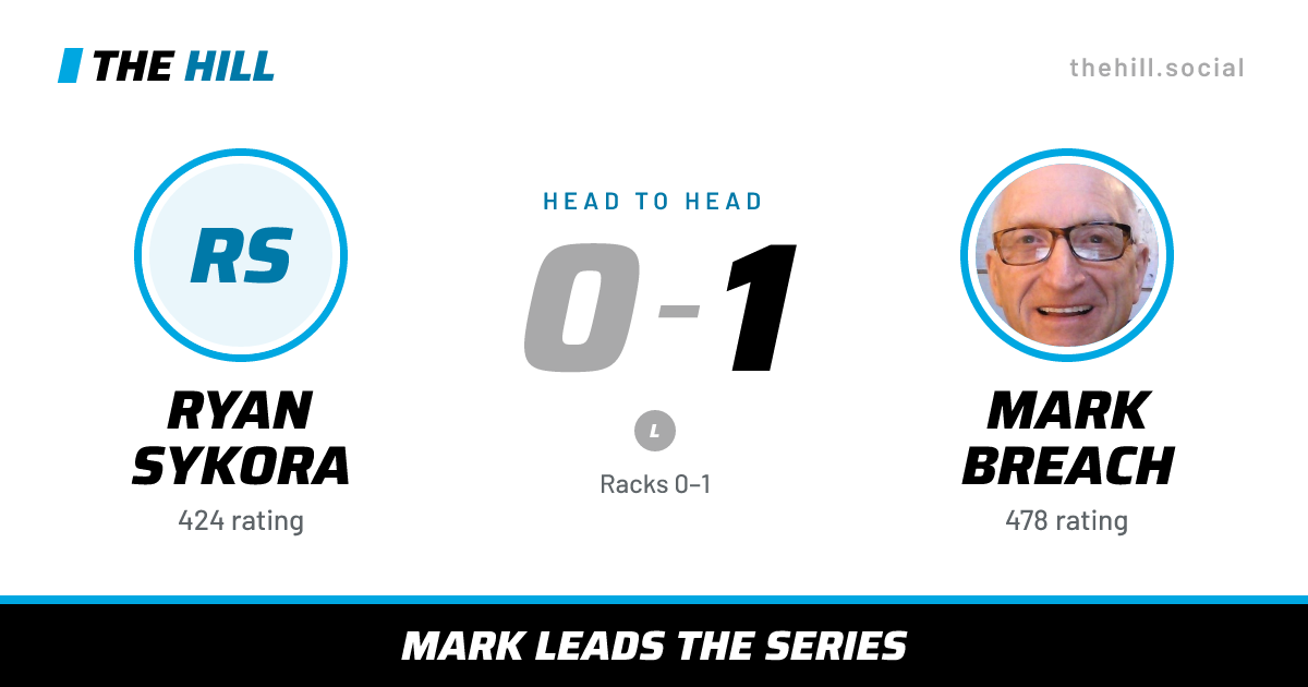 The share card: Ryan Sykora vs Mark Breach, 0–1 head to head on The Hill