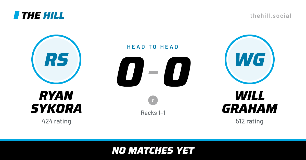 The share card: Ryan Sykora vs Will Graham, 0–0 head to head on The Hill