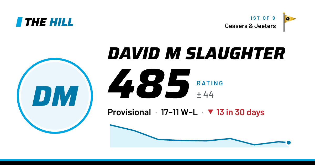 The share card: David M Slaughter: 485 rating on The Hill