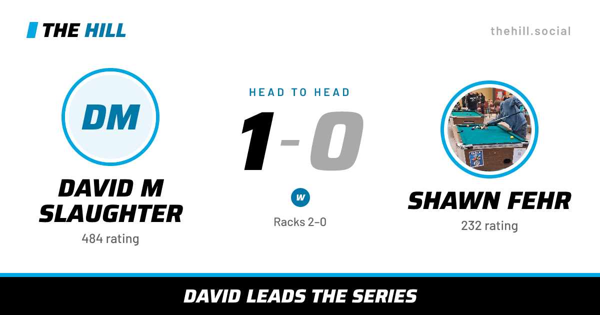 The share card: David M Slaughter vs Shawn Fehr, 1–0 head to head on The Hill