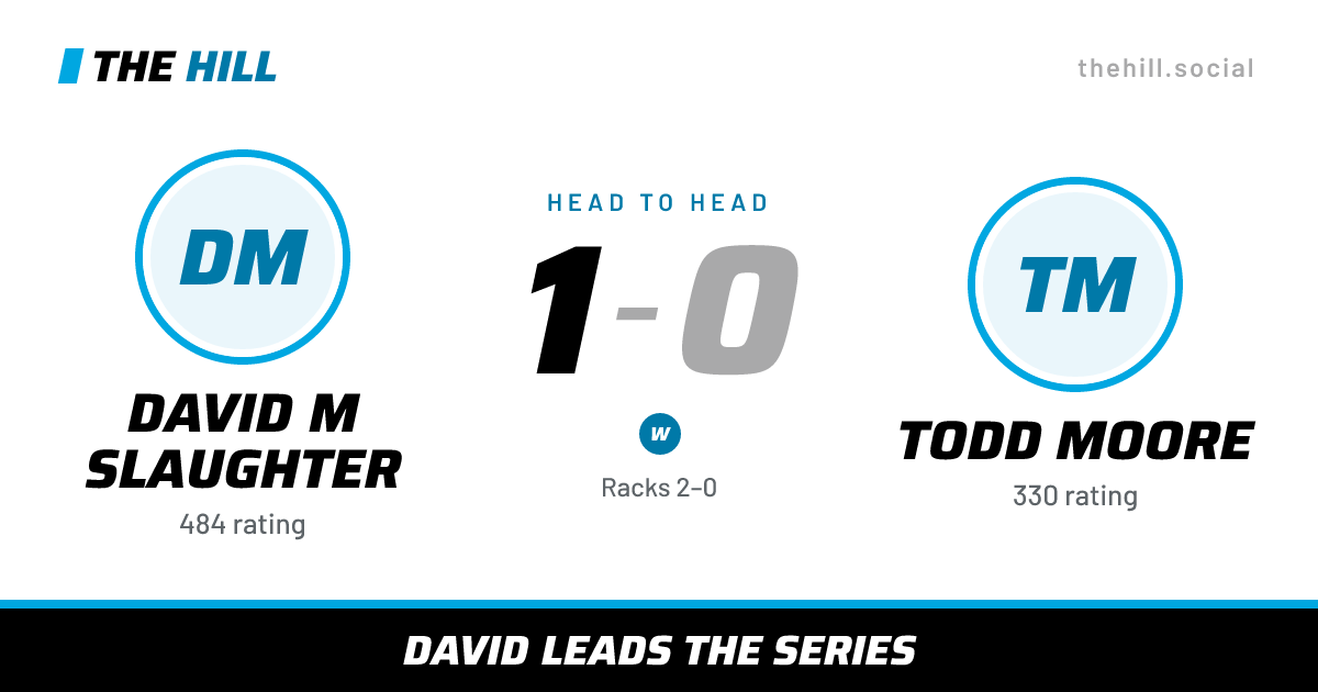 The share card: David M Slaughter vs Todd Moore, 1–0 head to head on The Hill