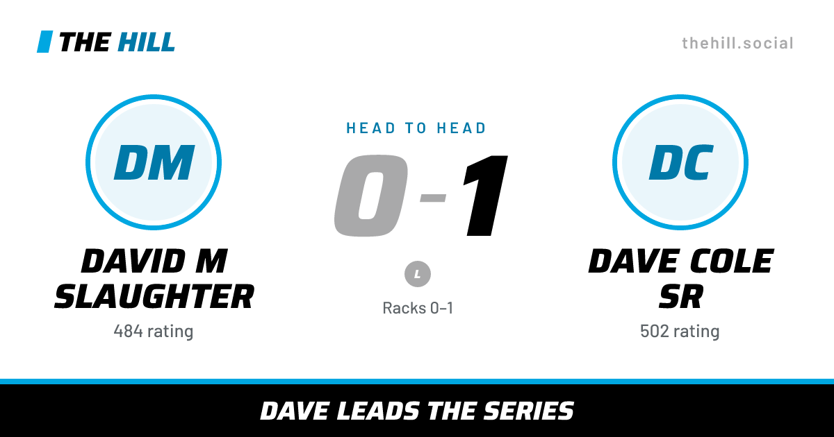 The share card: David M Slaughter vs Dave Cole Sr, 0–1 head to head on The Hill