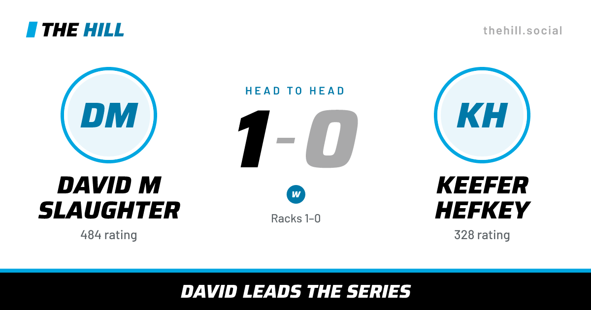 The share card: David M Slaughter vs Keefer Hefkey, 1–0 head to head on The Hill