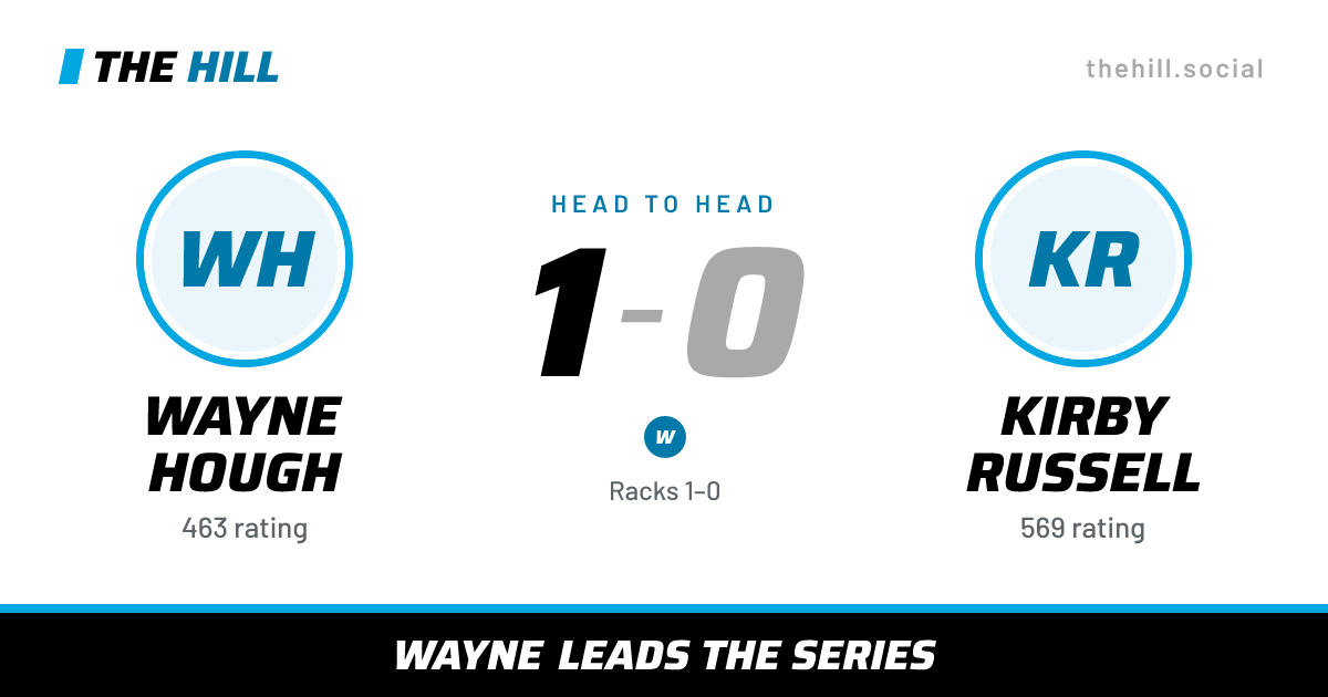The share card: Wayne Hough vs Kirby Russell, 1–0 head to head on The Hill