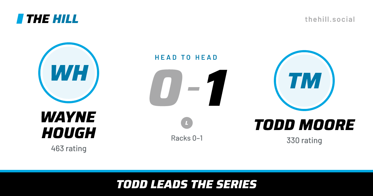 The share card: Wayne Hough vs Todd Moore, 0–1 head to head on The Hill
