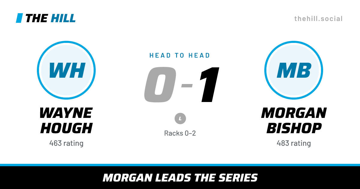 The share card: Wayne Hough vs Morgan Bishop, 0–1 head to head on The Hill