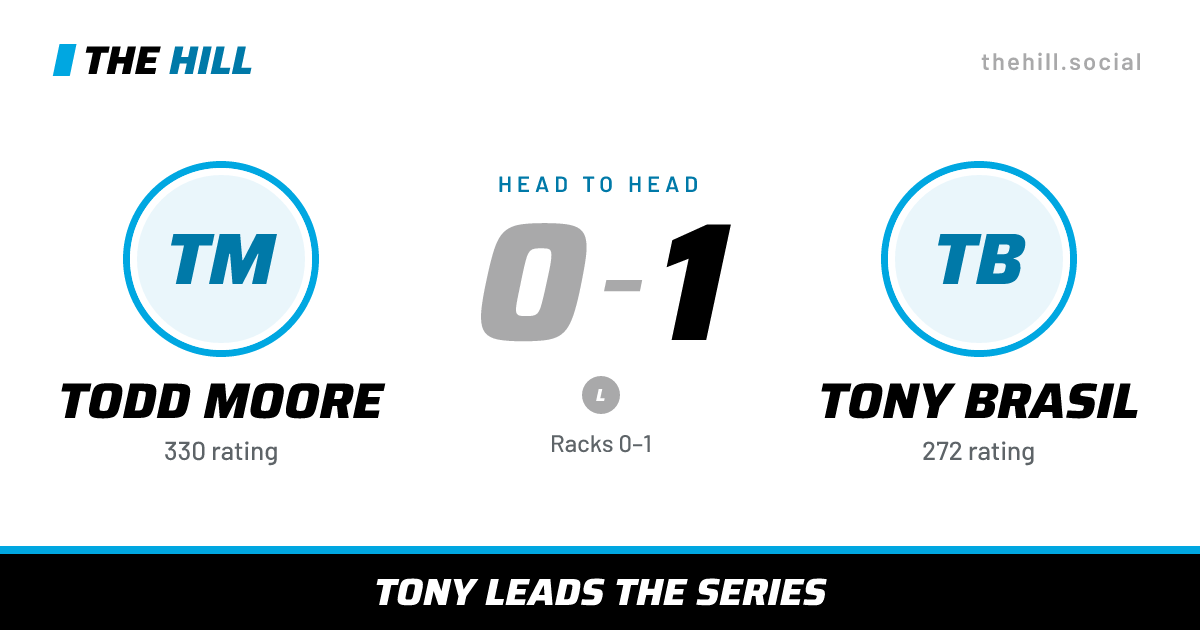 The share card: Todd Moore vs Tony Brasil, 0–1 head to head on The Hill