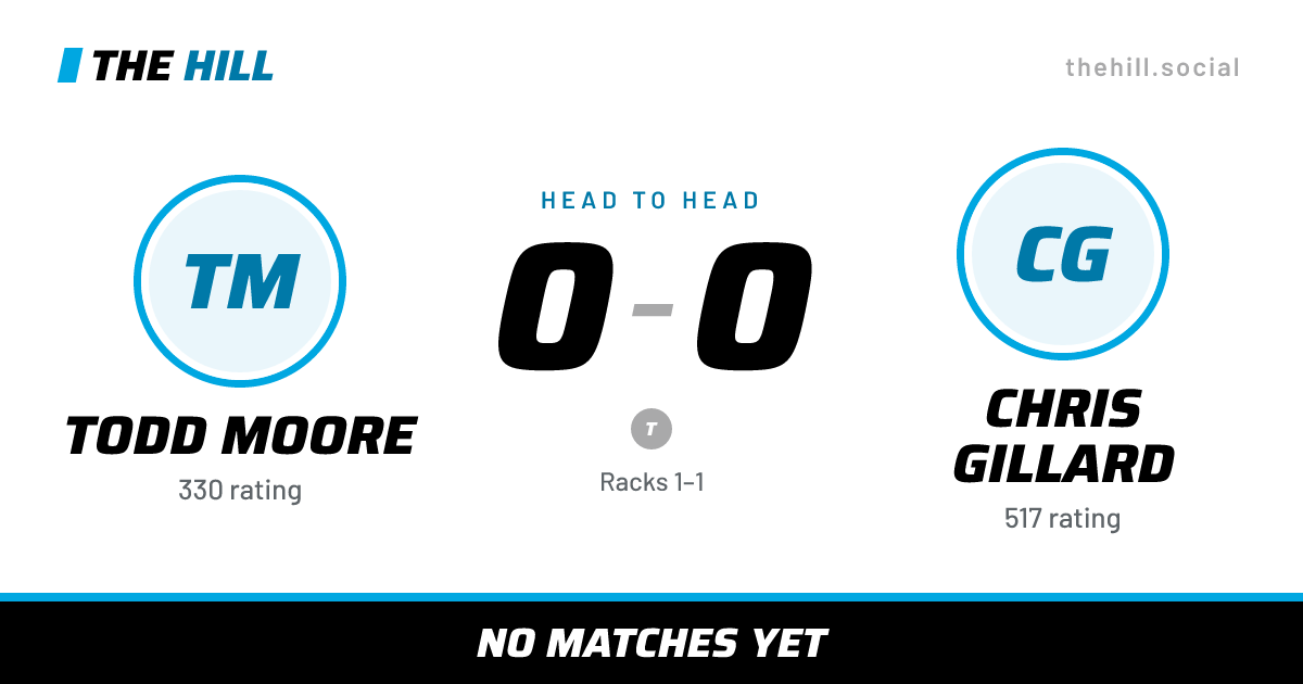 The share card: Todd Moore vs Chris Gillard, 0–0 head to head on The Hill