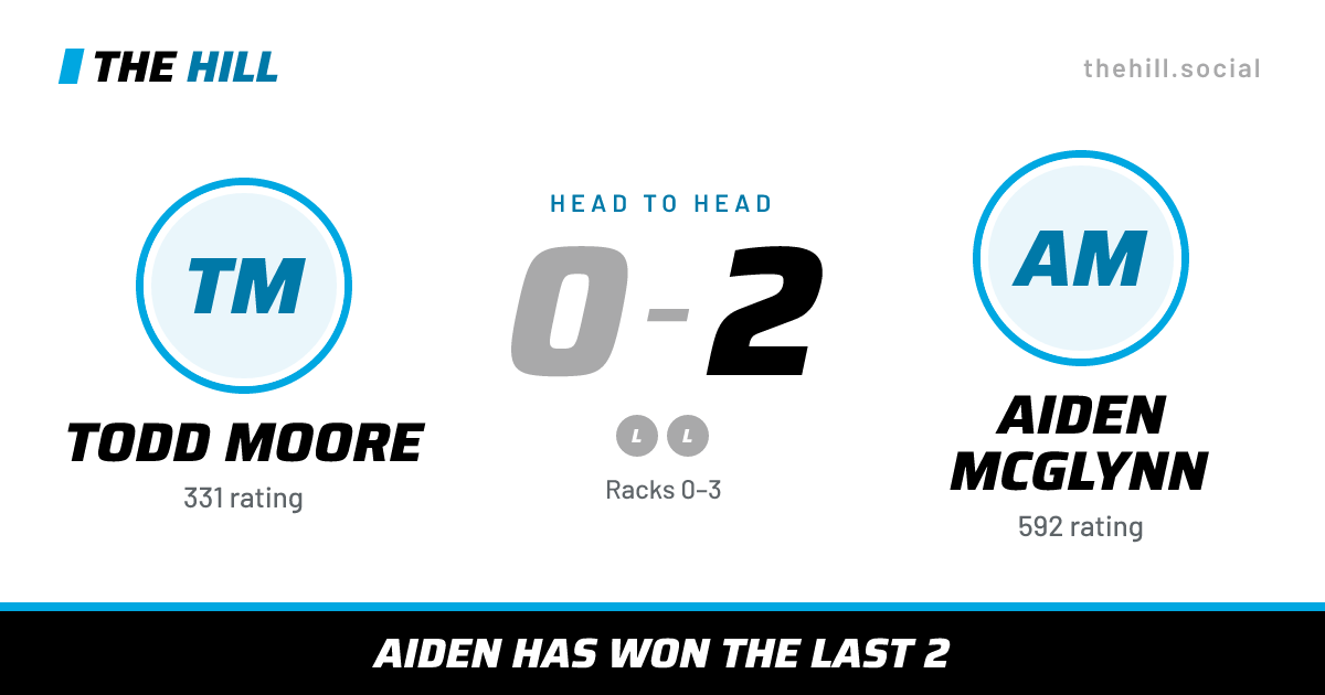 The share card: Todd Moore vs Aiden McGlynn, 0–2 head to head on The Hill