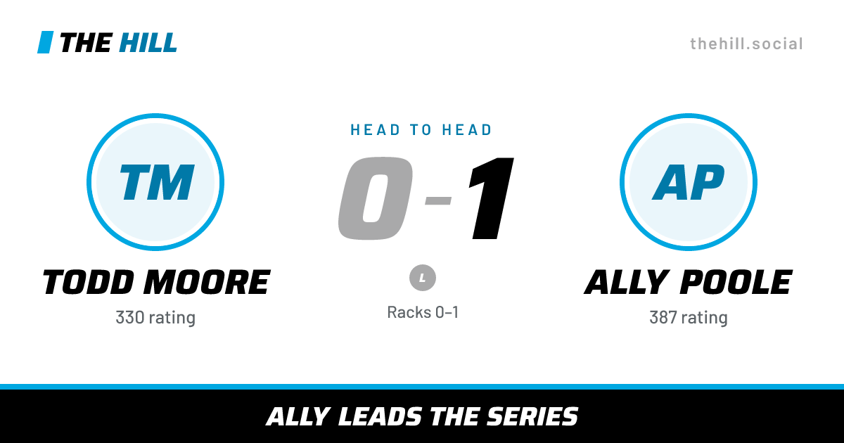 The share card: Todd Moore vs Ally Poole, 0–1 head to head on The Hill