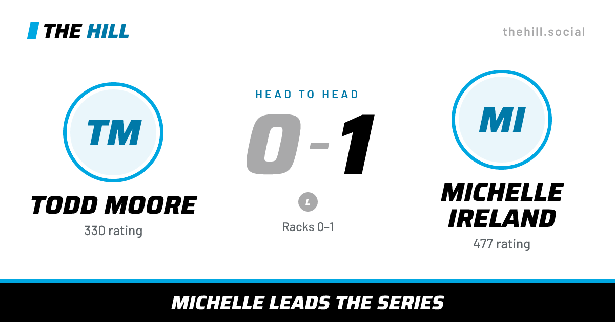The share card: Todd Moore vs Michelle Ireland, 0–1 head to head on The Hill