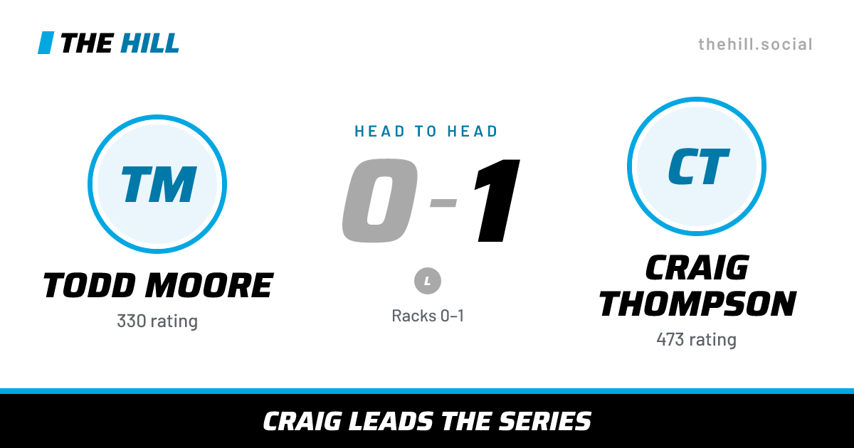The share card: Todd Moore vs Craig Thompson, 0–1 head to head on The Hill
